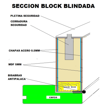 Puerta Entrada Blindada...